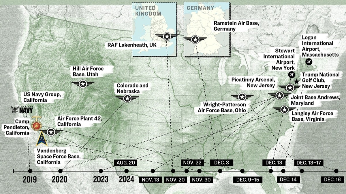 Des bases militaires américaines et des sites sensibles sont visés par des drones depuis des années